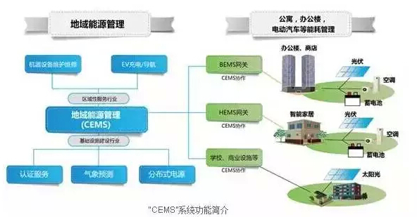 互联网+能源 我们可以做些什么?