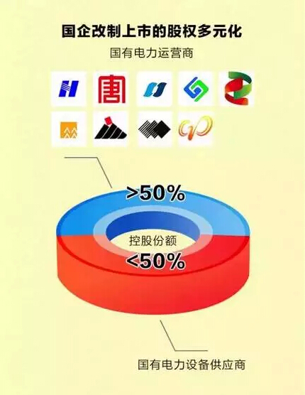 听说，电力行业的“新老板”来了!