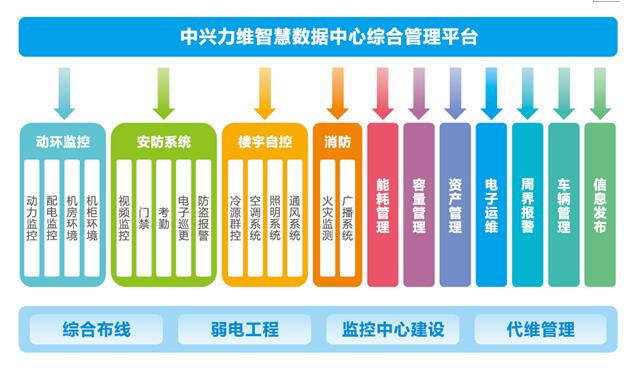 浅析：数据中心管理存在问题