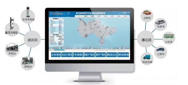 充电运营管理进入大数据时代