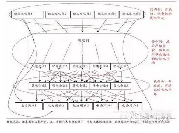 “抢食”能源互联网 你准备好了吗?