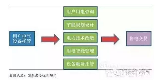 “抢食”能源互联网 你准备好了吗?