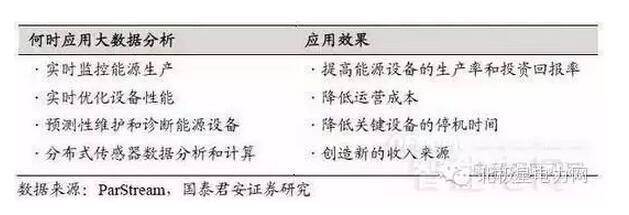 “抢食”能源互联网 你准备好了吗?