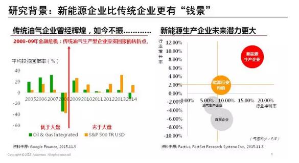 能源互联网带来近万亿美元市场，谁能分享能源转型红利？