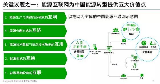 能源互联网带来近万亿美元市场，谁能分享能源转型红利？