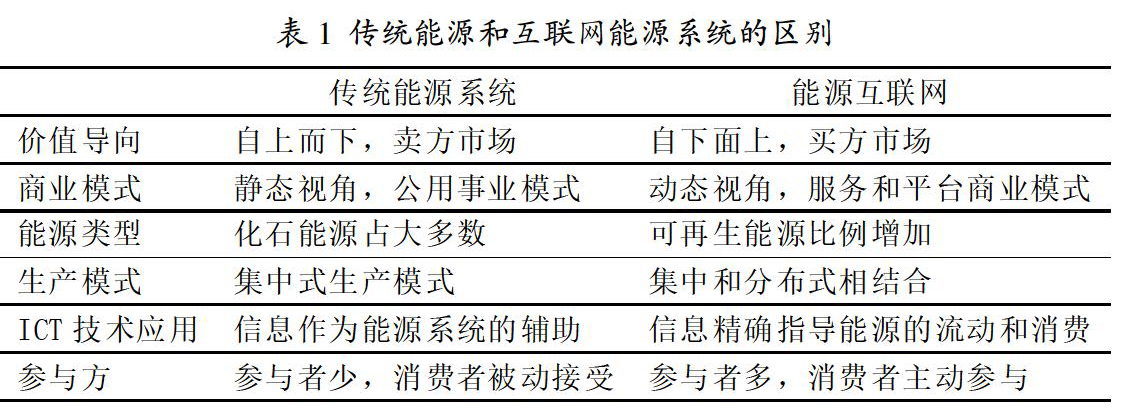 能源互联网的概念及其运行架构研究