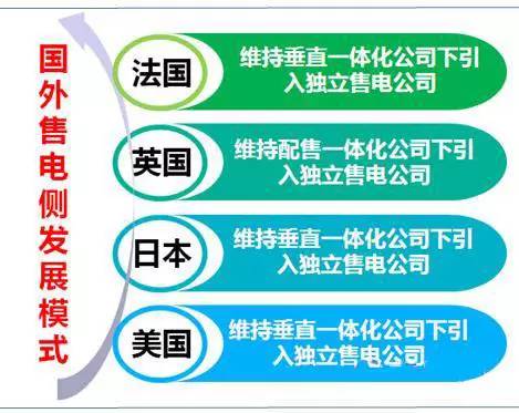 电网企业博弈进入售电侧 中国售电侧放开模式将走向何方