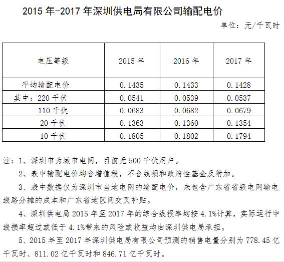 深圳输配电价