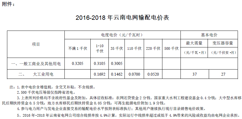 云南输配电价