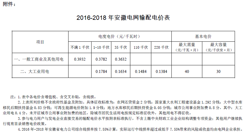 安徽输配电价