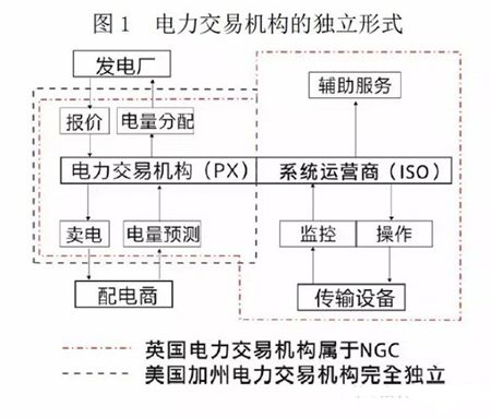 【电改解读】中国电力市场化交易该走向何方?