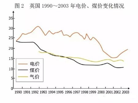 【电改解读】中国电力市场化交易该走向何方?