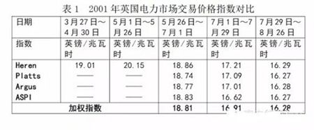 【电改解读】中国电力市场化交易该走向何方?