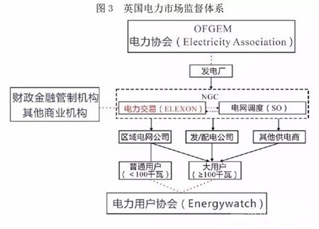 【电改解读】中国电力市场化交易该走向何方?