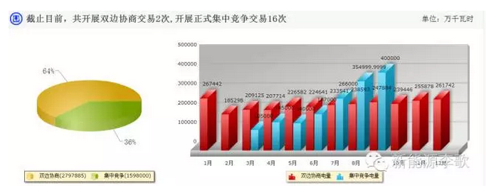 广东省电改年度小结及2017年形势分析