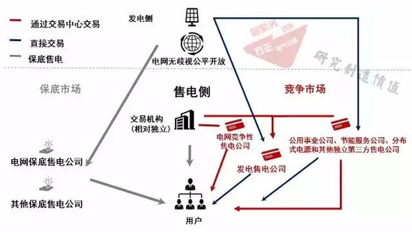 电力急先锋：电改开始摊牌 连维良讲话有哪些看点?