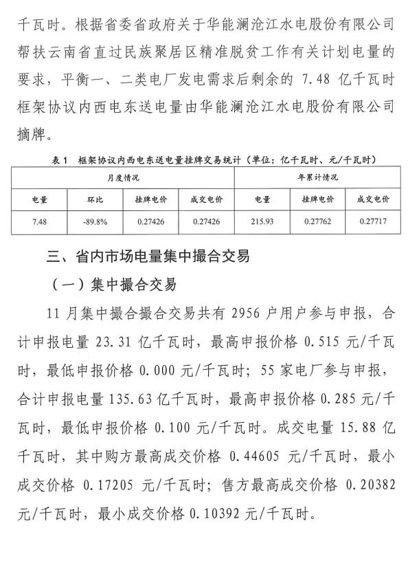 2016年11月云南电力市场化交易简报