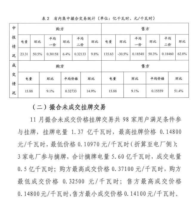 2016年11月云南电力市场化交易简报