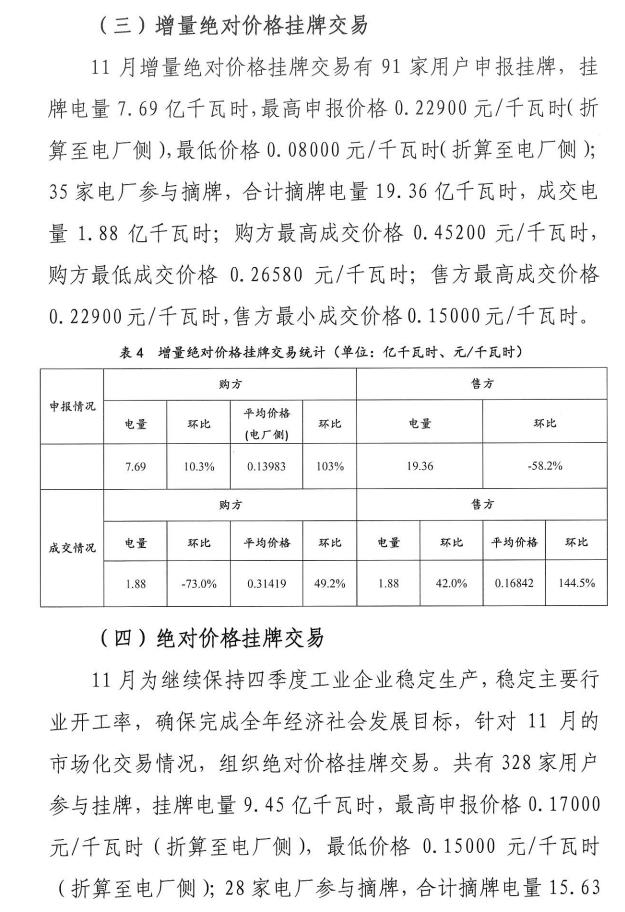 2016年11月云南电力市场化交易简报