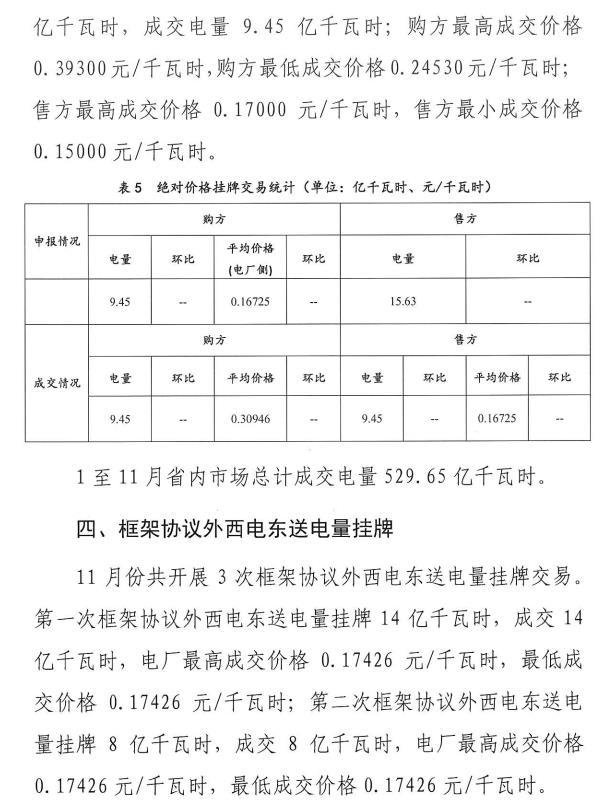 2016年11月云南电力市场化交易简报