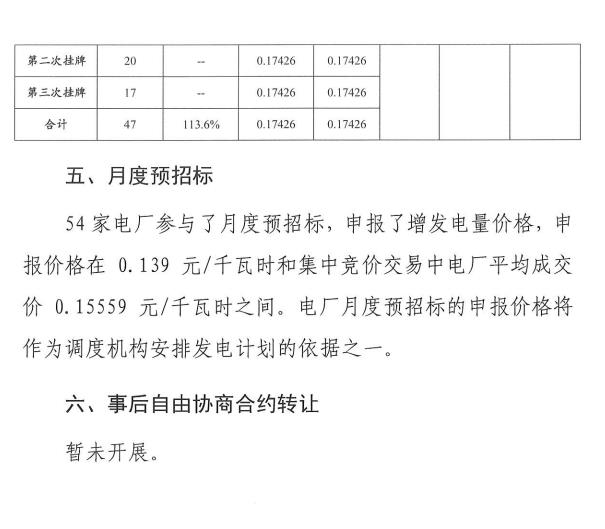 2016年11月云南电力市场化交易简报