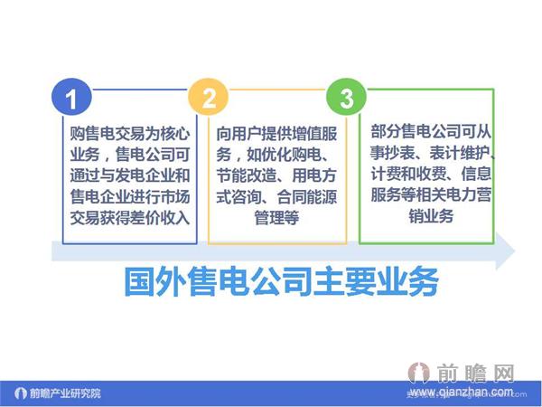 文中数据来源：2015-2020年中国售电公司发展模式与投资战略规划分析报告 http://bg.qianzhan.com/report/detail/9362d09481d745c1.html