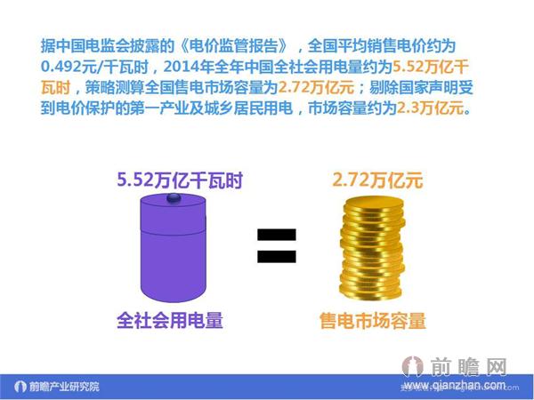 文中数据来源：2015-2020年中国售电公司发展模式与投资战略规划分析报告 http://bg.qianzhan.com/report/detail/9362d09481d745c1.html