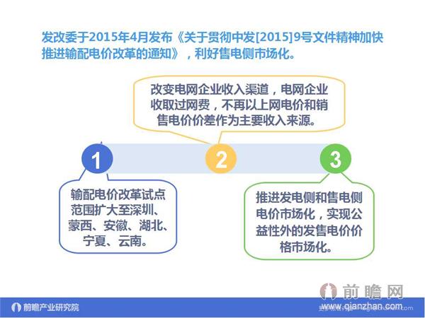 文中数据来源：2015-2020年中国售电公司发展模式与投资战略规划分析报告 http://bg.qianzhan.com/report/detail/9362d09481d745c1.html