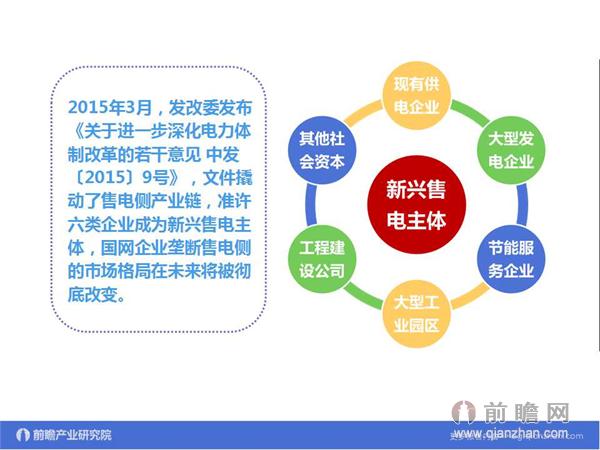 文中数据来源：2015-2020年中国售电公司发展模式与投资战略规划分析报告 http://bg.qianzhan.com/report/detail/9362d09481d745c1.html