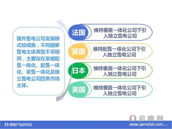 文中数据来源：2015-2020年中国售电公司发展模式与投资战略规划分析报告 http://bg.qianzhan.com/report/detail/9362d09481d745c1.html