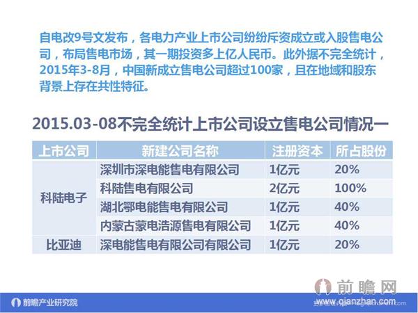 文中数据来源：2015-2020年中国售电公司发展模式与投资战略规划分析报告 http://bg.qianzhan.com/report/detail/9362d09481d745c1.html