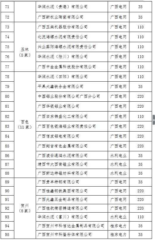 2017年广西电力市场化交易电力用户名单（第一批）