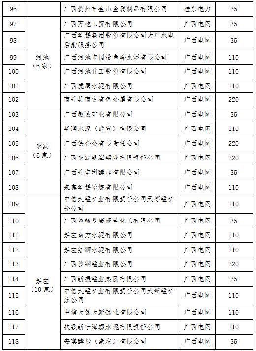 2017年广西电力市场化交易电力用户名单（第一批）