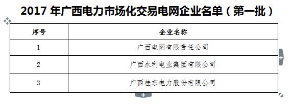 2017年广西电力市场化交易电力用户名单（第一批）