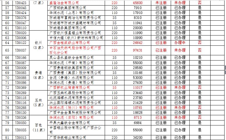 广西电力市场交易主体名单