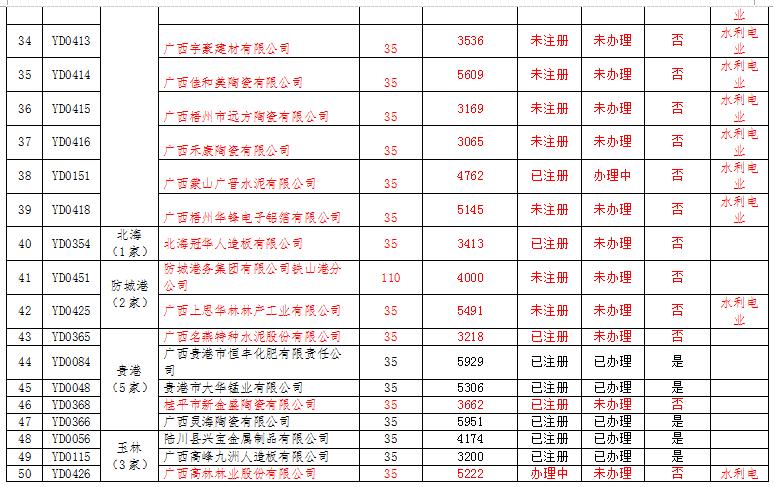 广西电力市场交易主体名单