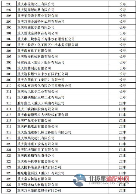 电力直接交易试点