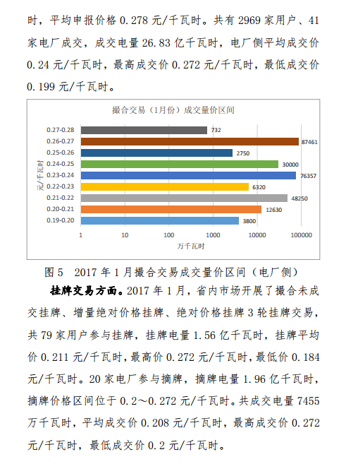 昆明电力交易中心发布2017年1月云南电力交易月报