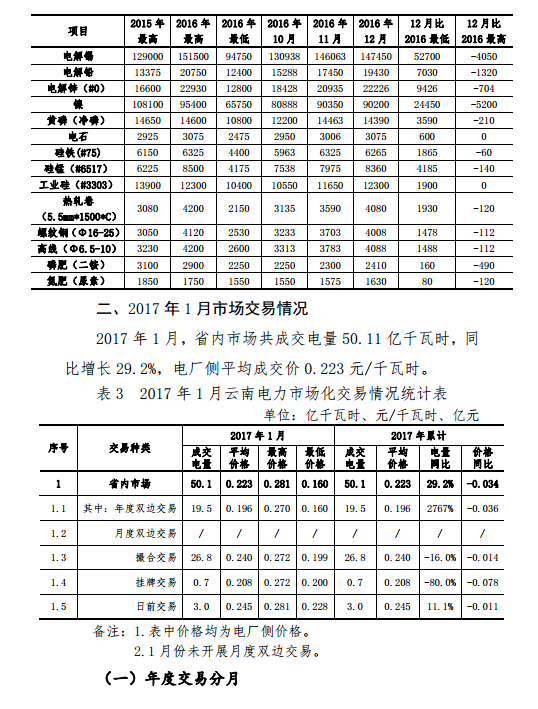 昆明电力交易中心发布2017年1月云南电力交易月报