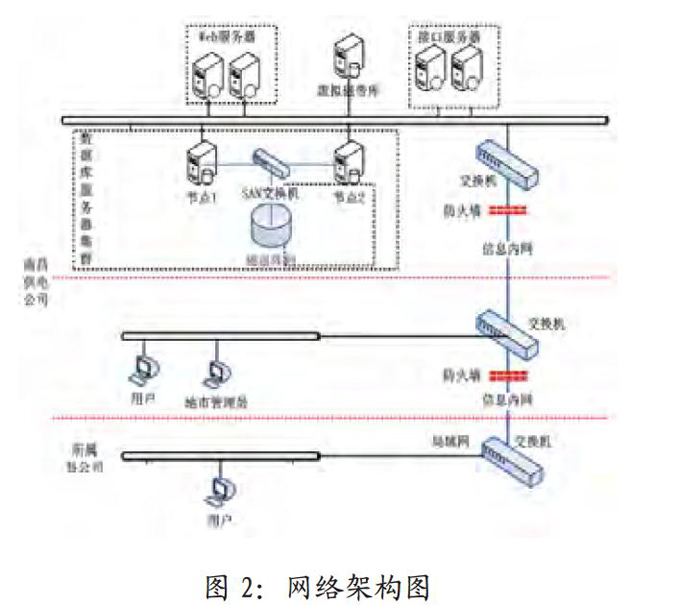 售电平台开发设计