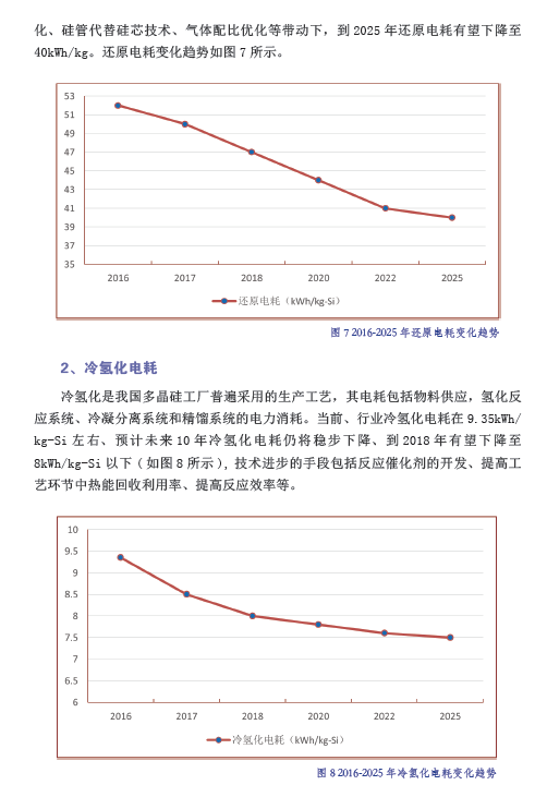 中国光伏产业发展路线图（2016年版）