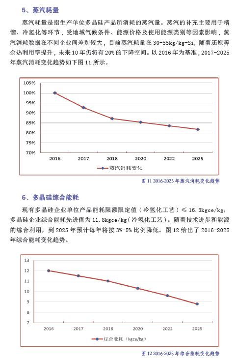 中国光伏产业发展路线图（2016年版）