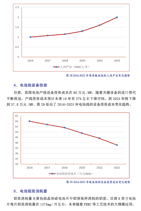 中国光伏产业发展路线图（2016年版）