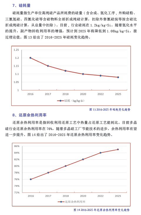 中国光伏产业发展路线图（2016年版）