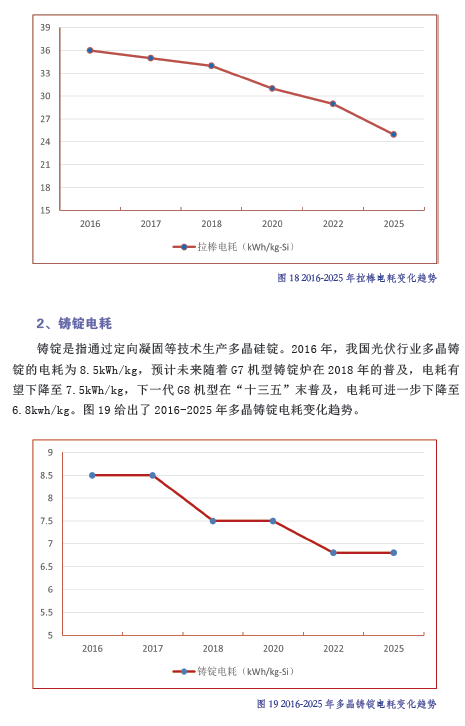 中国光伏产业发展路线图（2016年版）