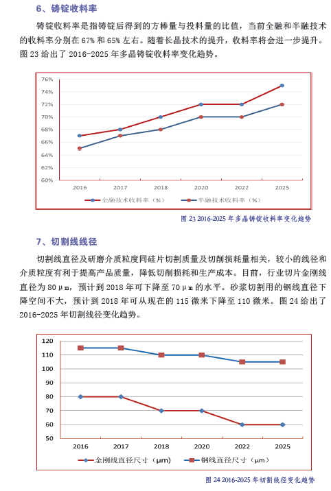 中国光伏产业发展路线图（2016年版）