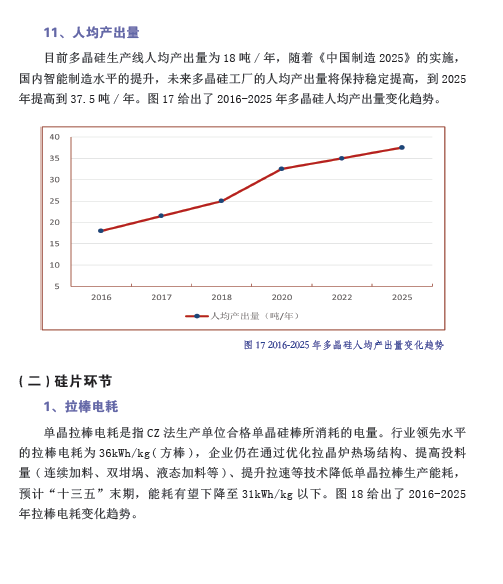 中国光伏产业发展路线图（2016年版）