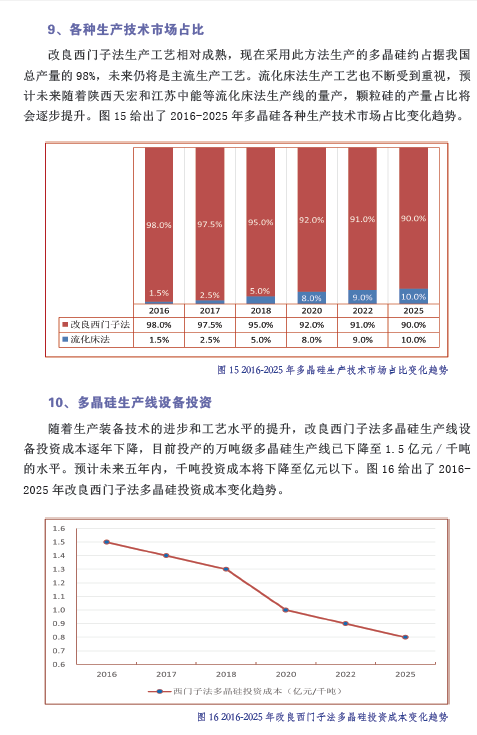 中国光伏产业发展路线图（2016年版）