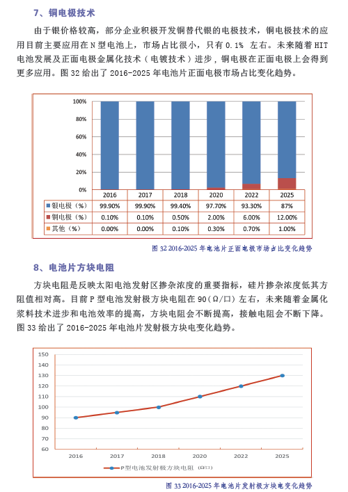 中国光伏产业发展路线图（2016年版）