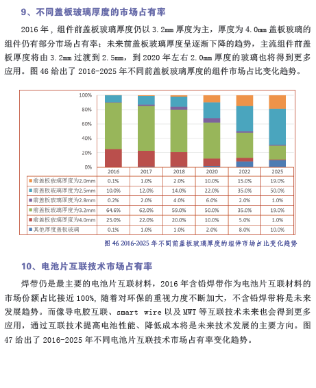 中国光伏产业发展路线图（2016年版）